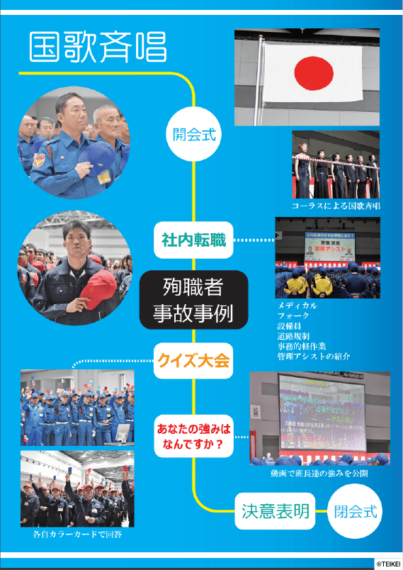 教育訓練(人への投資)