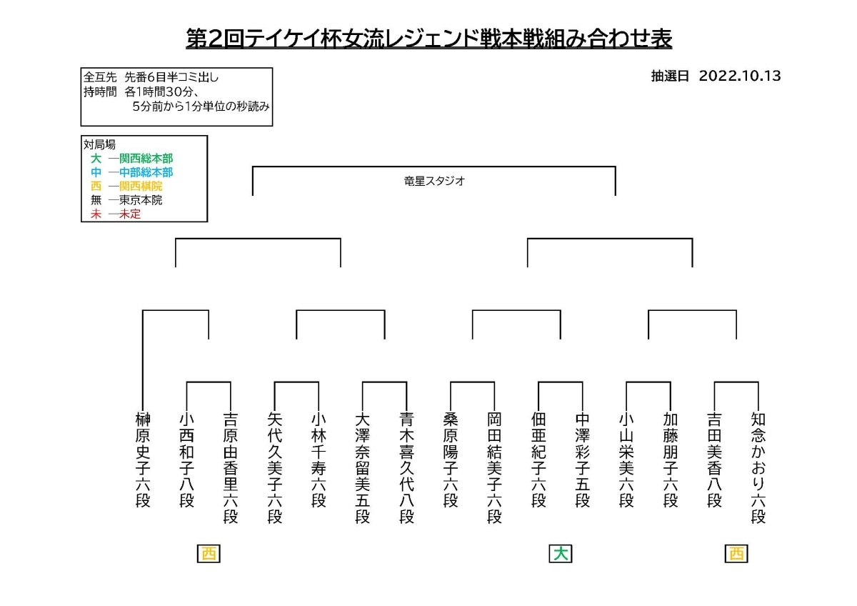 第2回テイケイ杯女流レジェンド戦 (囲碁・国内公式棋戦)