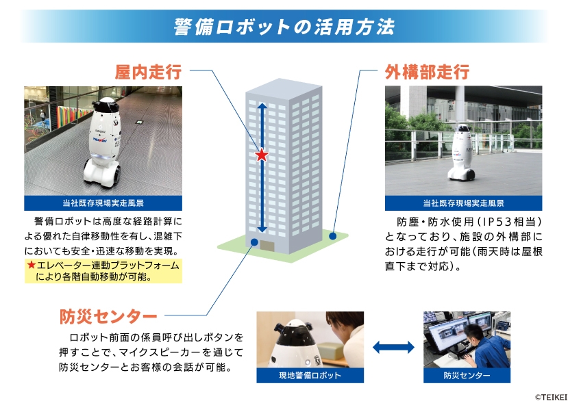 その他機器類